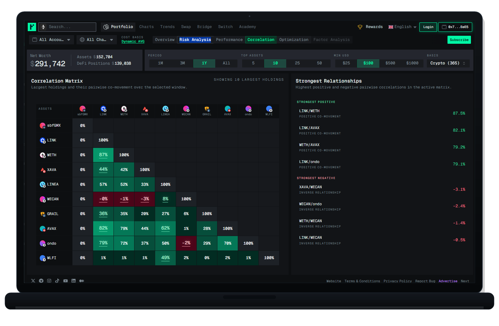 Raster correlation and portfolio behavior interface displayed on a laptop.