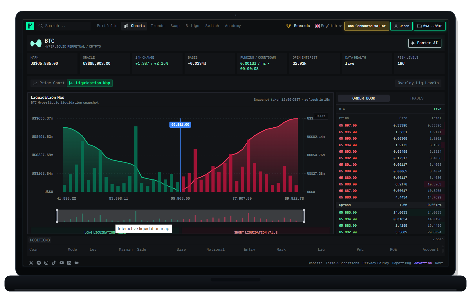 Raster market sentiment and liquidation interface displayed on a laptop.