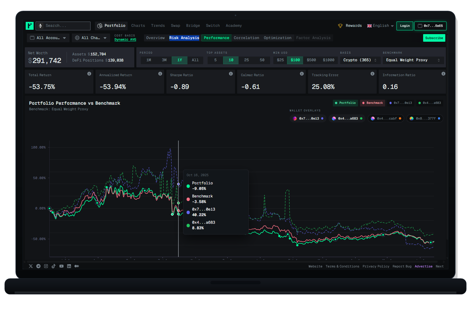 Raster performance benchmarks interface displayed on a laptop.