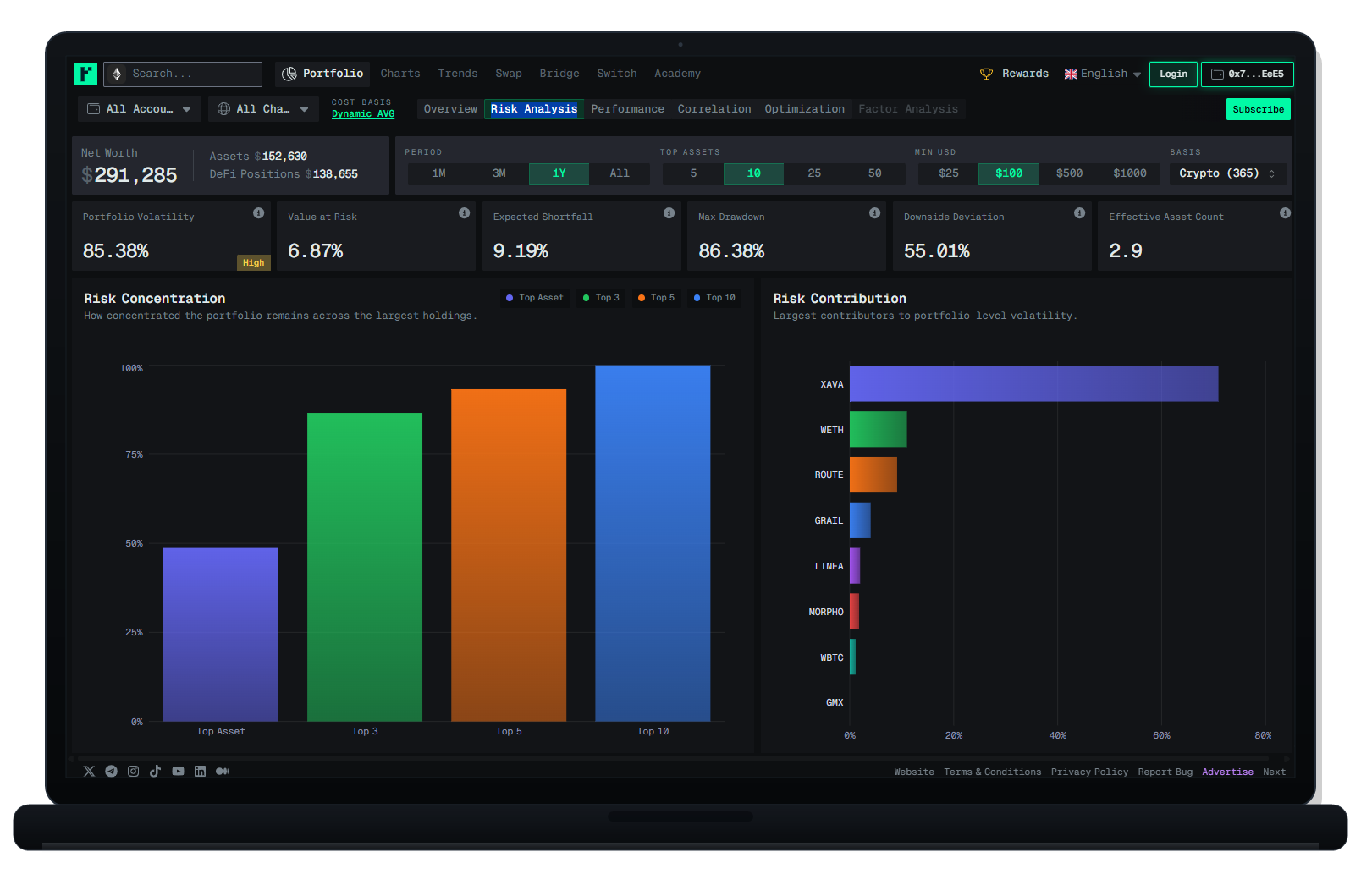 Raster risk analysis interface displayed on a laptop.