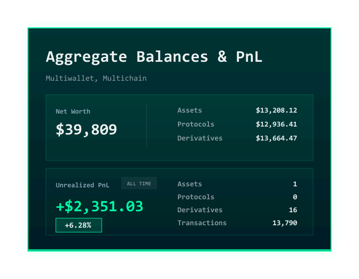 Portfolio net worth and unrealized PnL dashboard